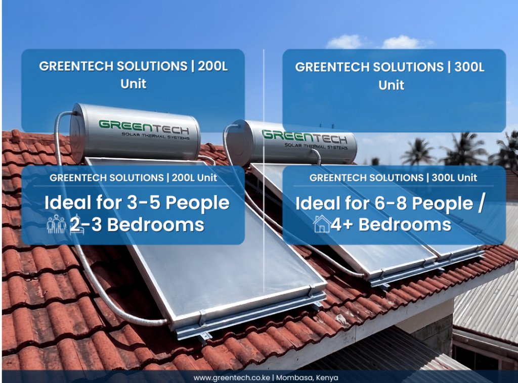 greentech solutions 200l unit greentech solutions 200l unit